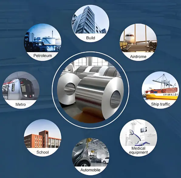 5052 aluminum coil application